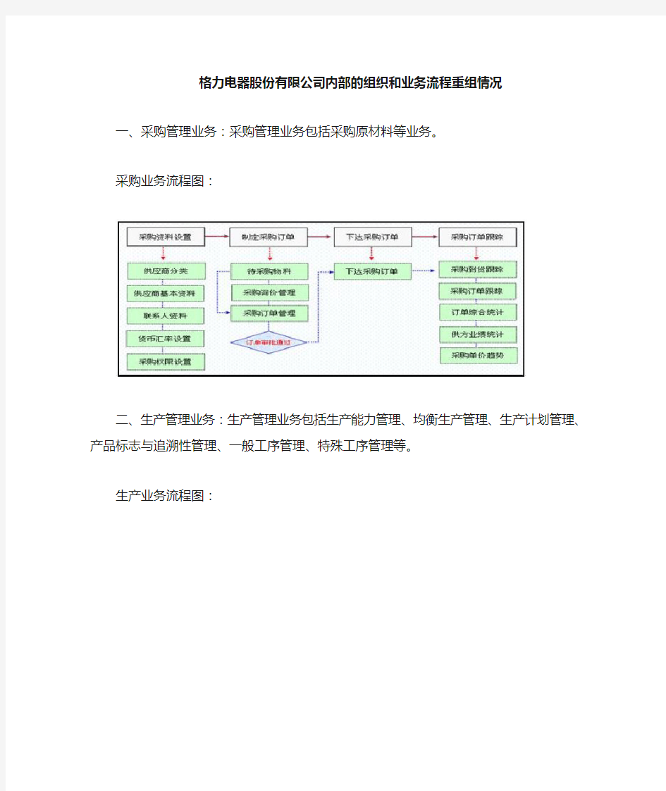 企业业务流程图