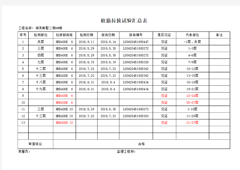 植筋拉拔试验汇总表