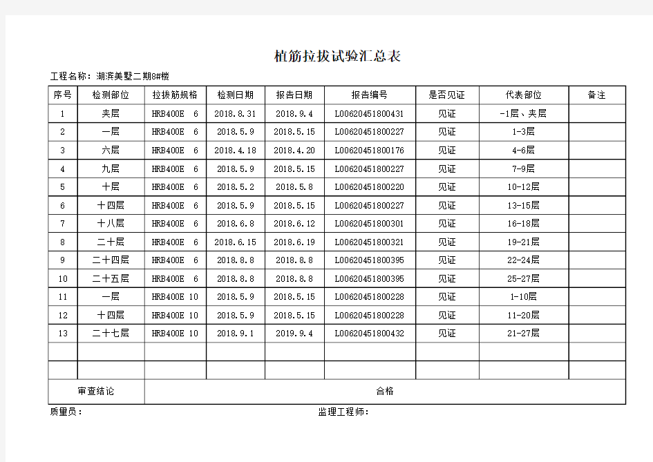 植筋拉拔试验汇总表