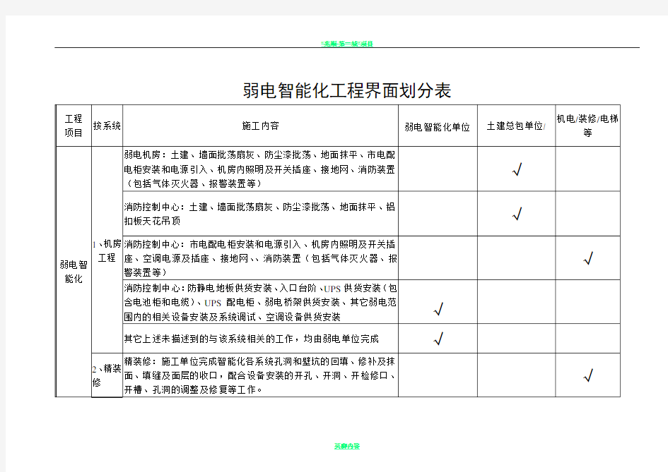 弱电智能化工程界面划分大全