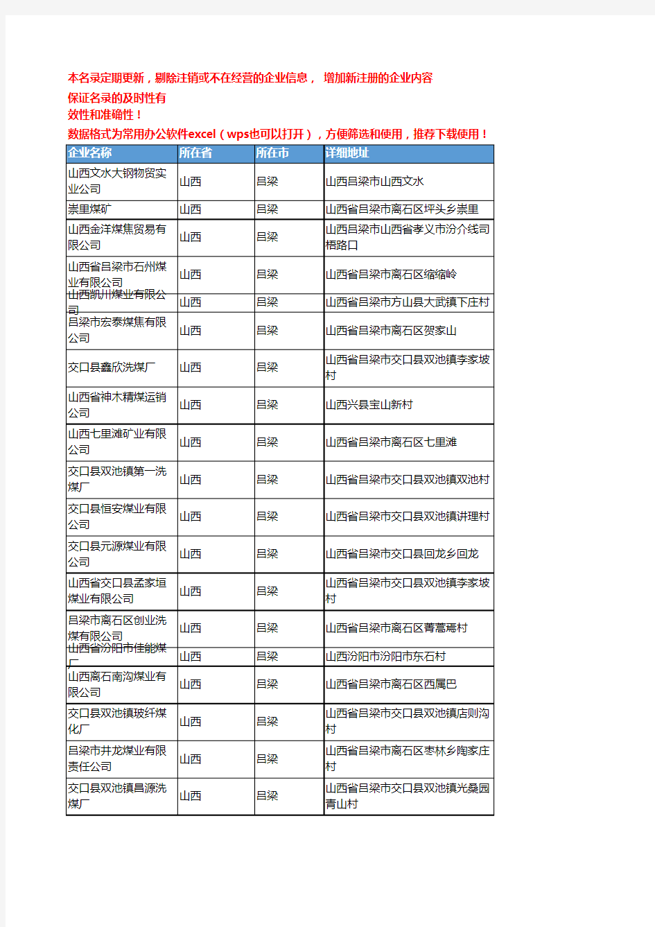 2020新版山西吕梁无烟煤企业公司名录名单黄页联系方式大全73家