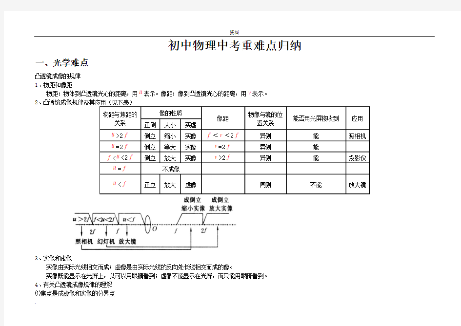 中学物理中考重难点归纳(整理)