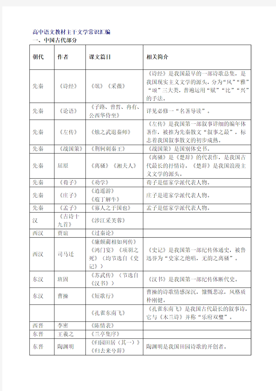 人教版高中语文教材文学常识大全