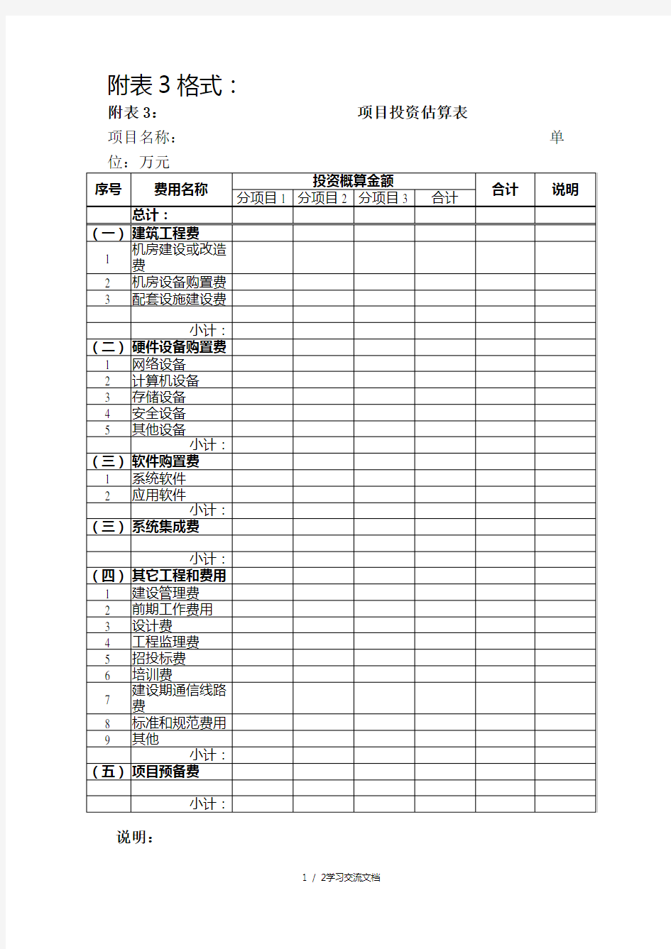 项目总投资估算表