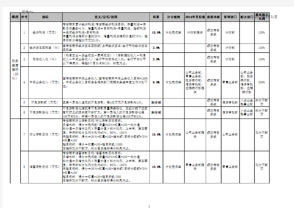 银行绩效考核方案模板