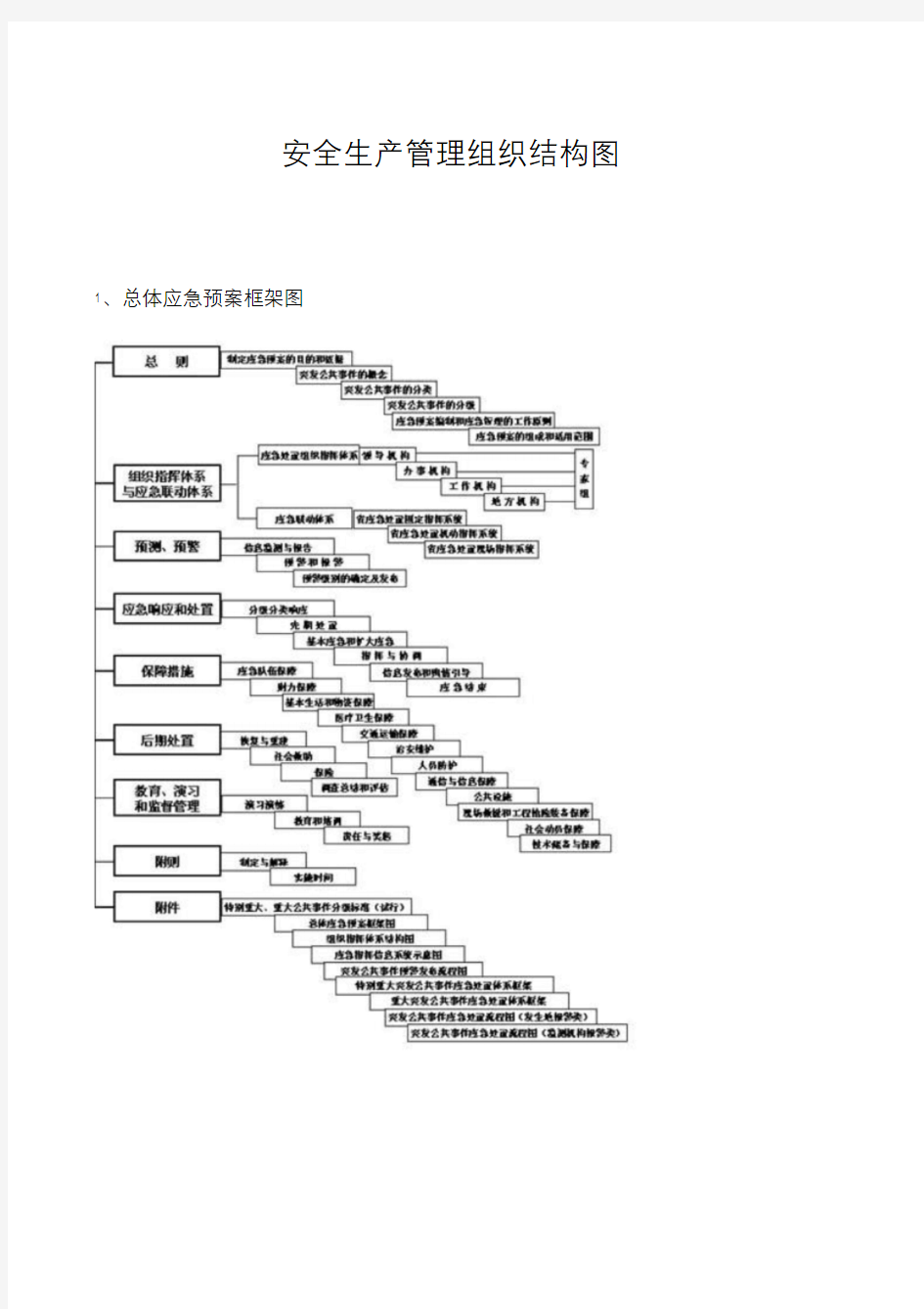 安全生产管理组织结构图