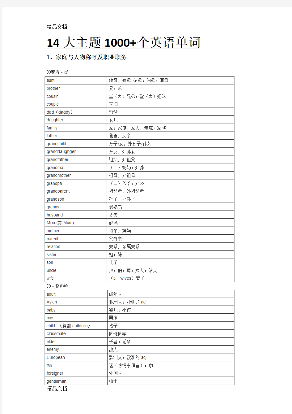 最新14大主题1000+个英语单词