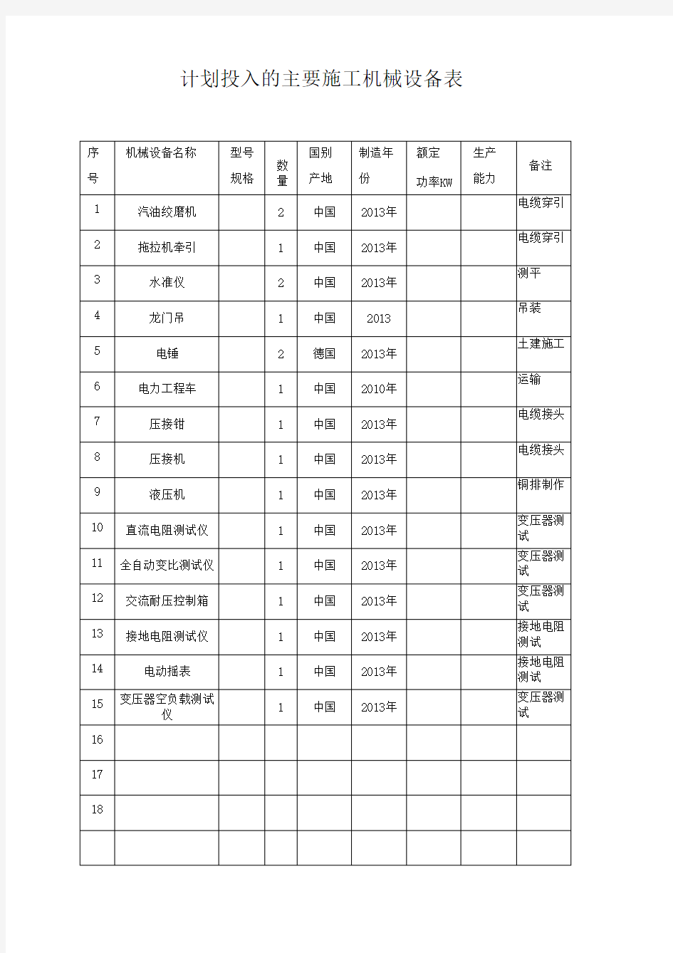 计划投入的主要施工机械设备表