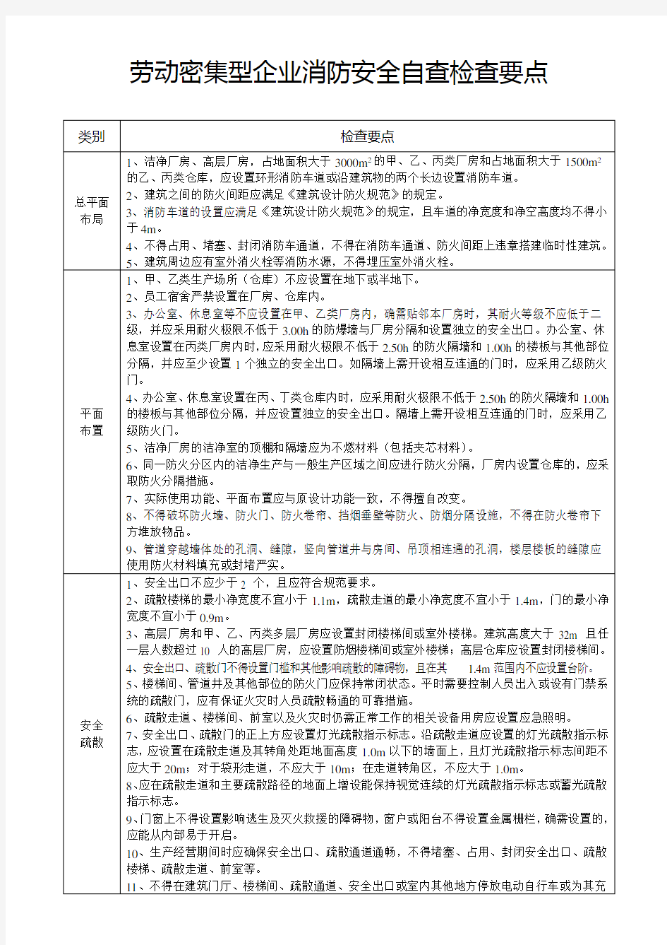 劳动密集型企业消防安全自查检查要点