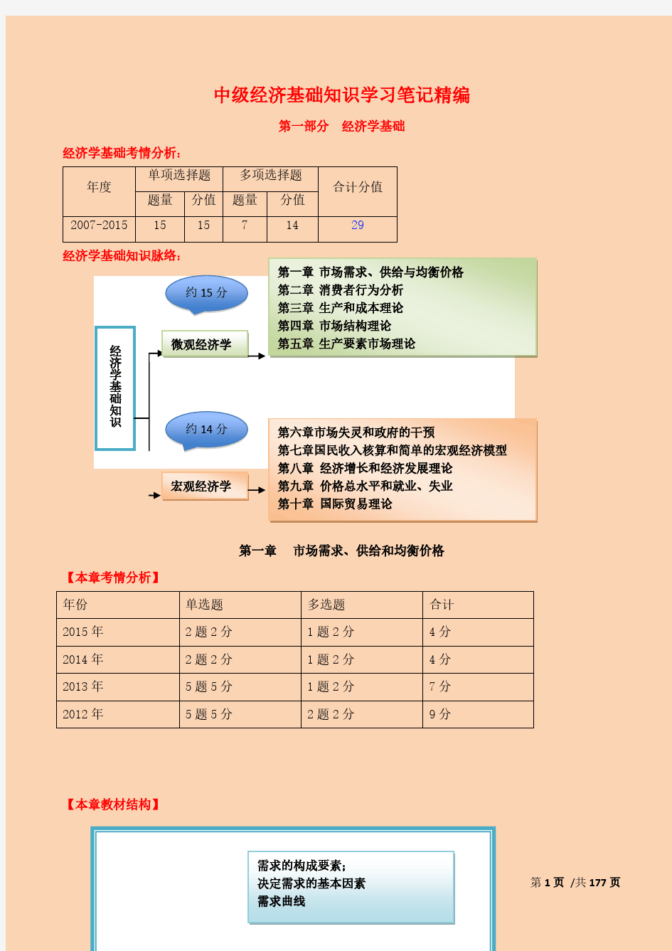 备考2019年中级经济师中级基础知识个人学习笔记精编掌握必过教材可以不看