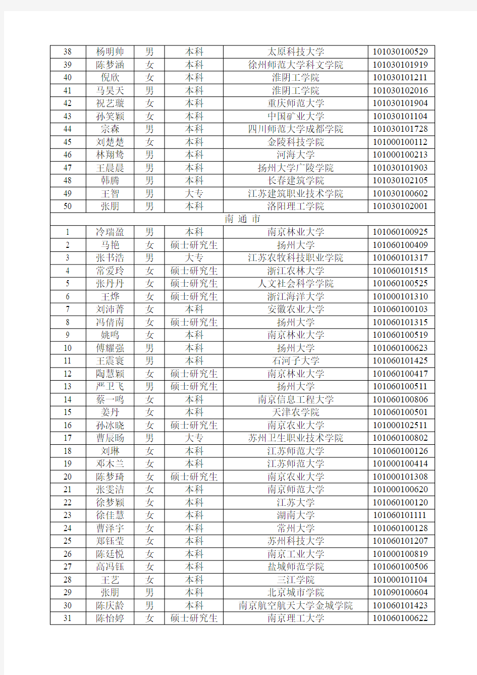 江苏省2018年高校毕业生三支一扶计划