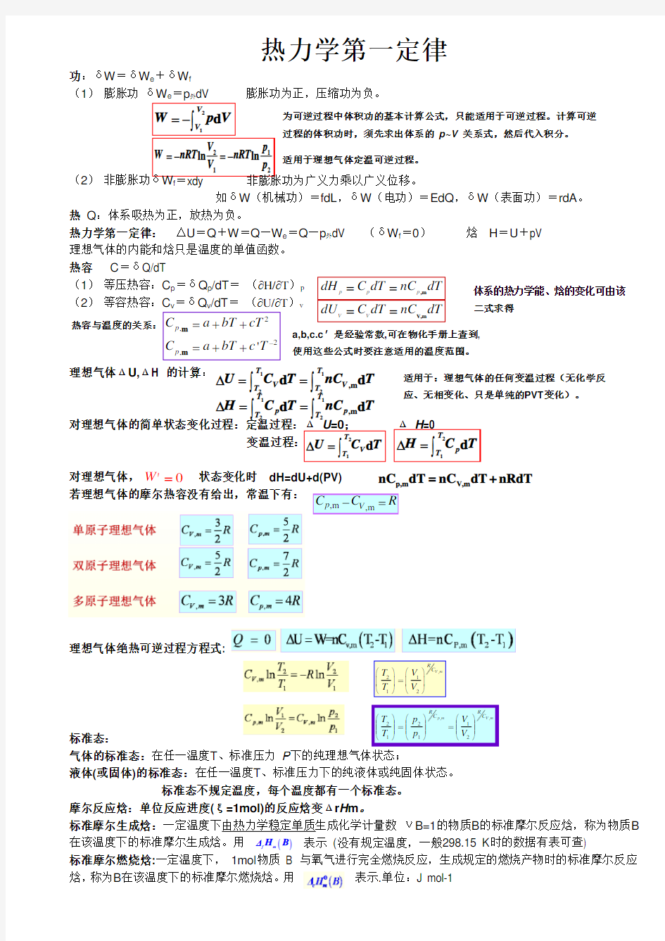 物理化学笔记公式c超强.doc