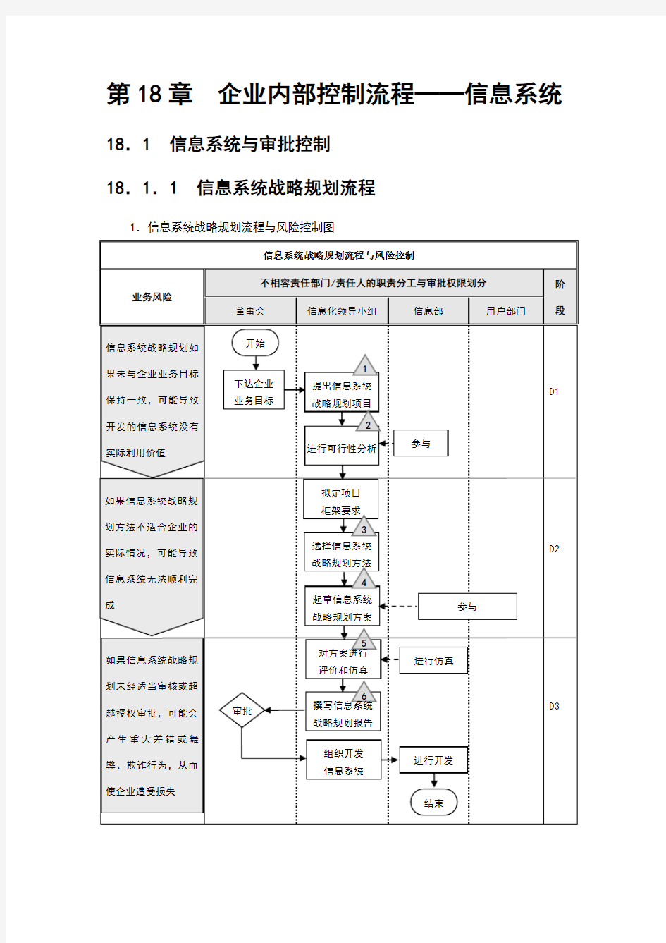 内控流程参考——信息系统