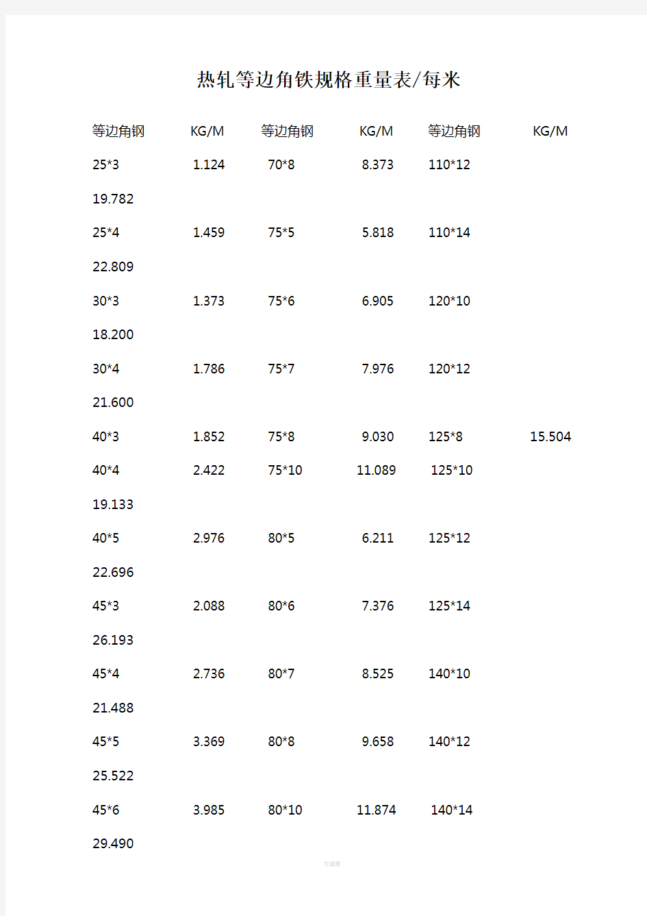 角铁理论重量表