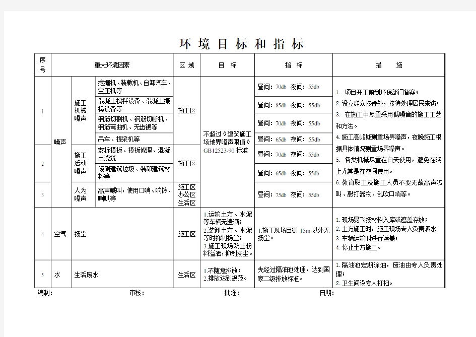 环境目标和指标