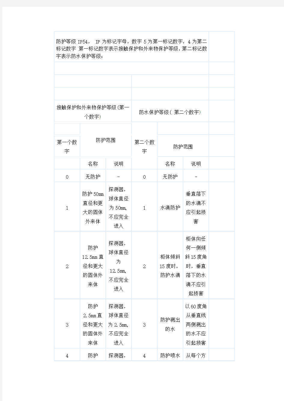 防水等级标准