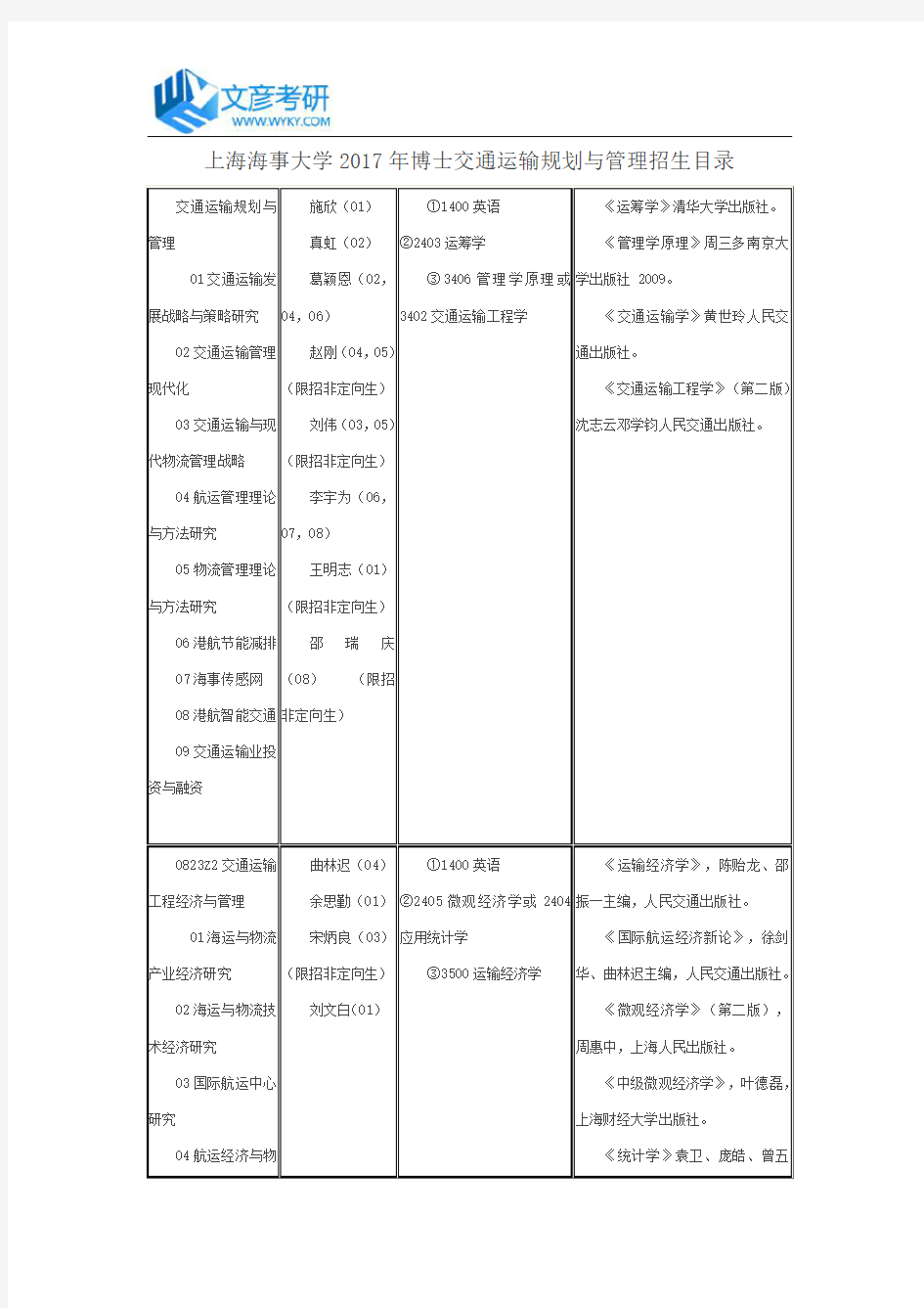上海海事大学2017年博士交通运输规划与管理招生目录_上海海事大学考研网