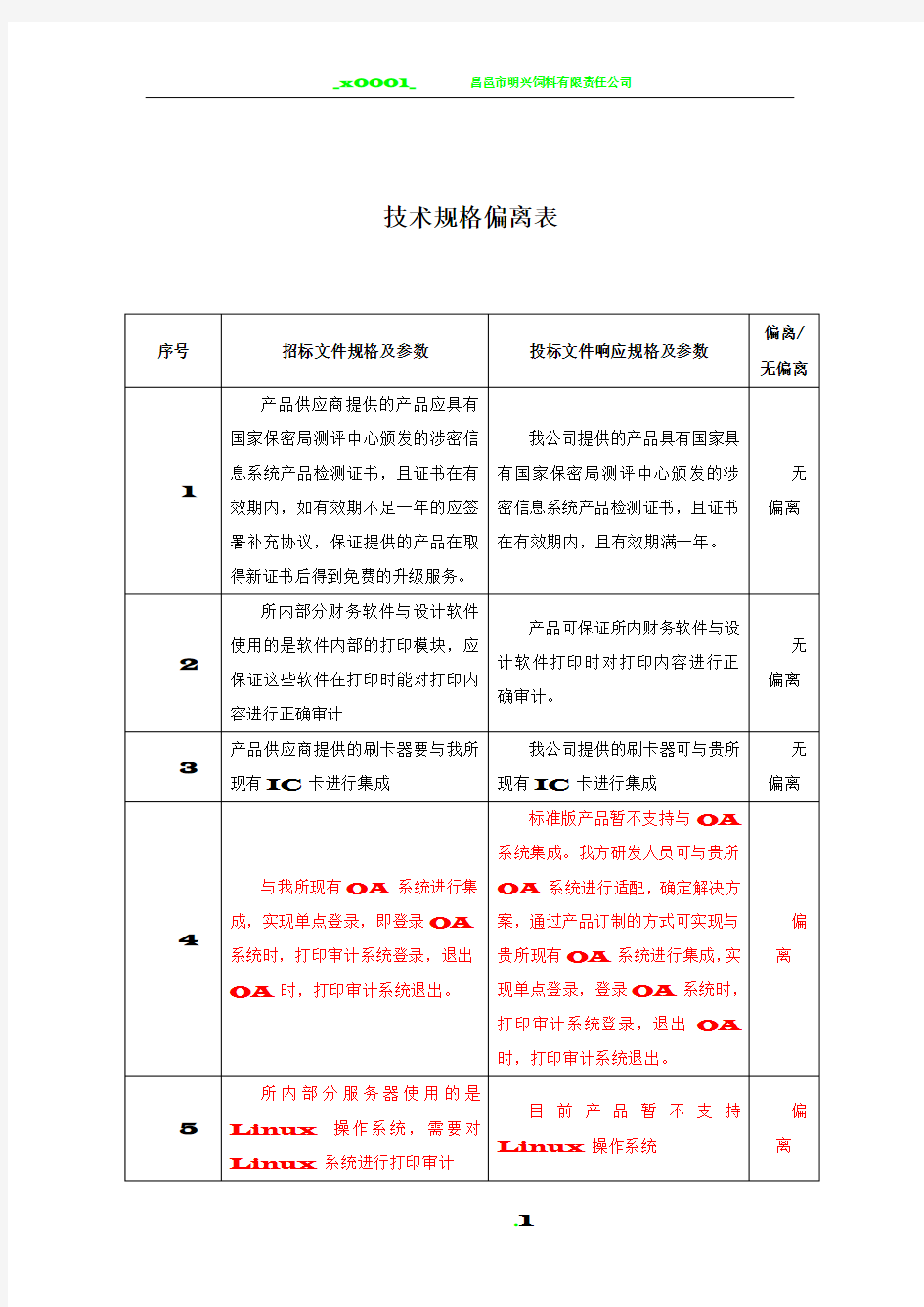 技术偏离表模板