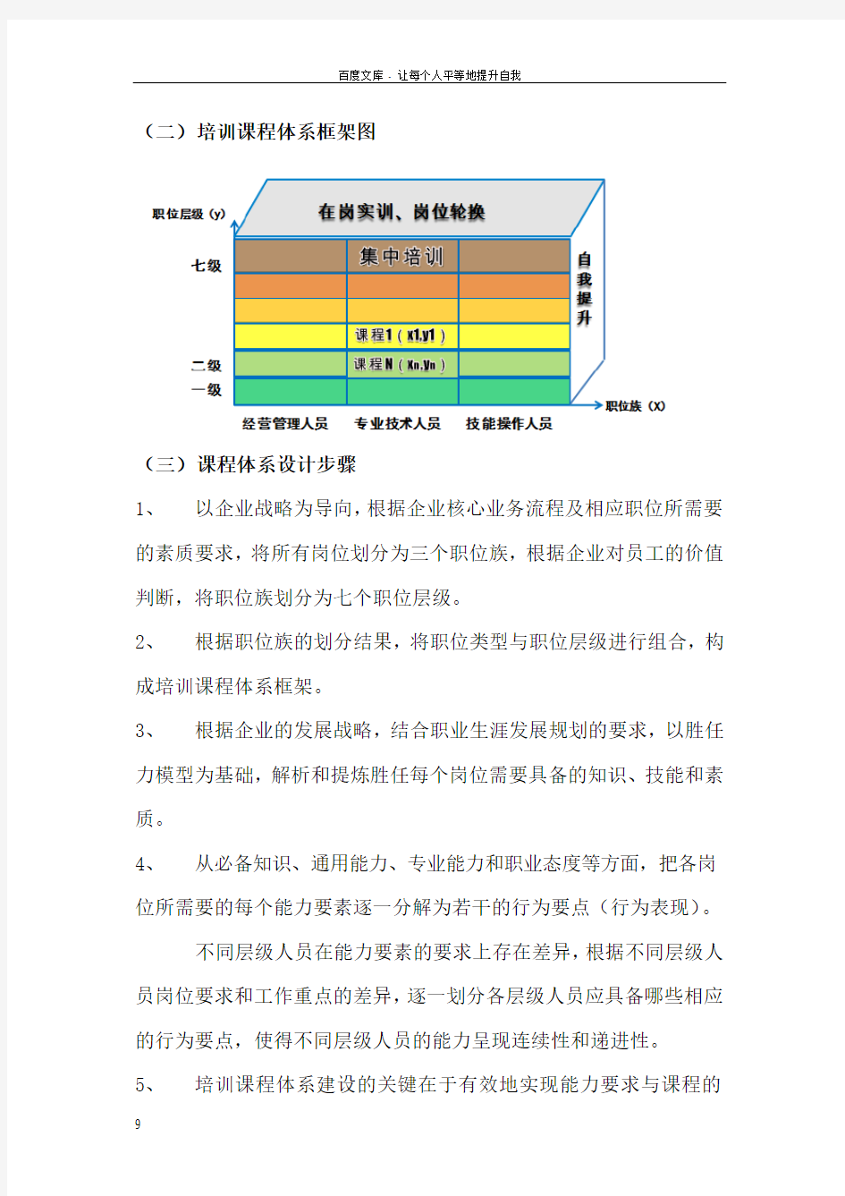 构建培训课程体系