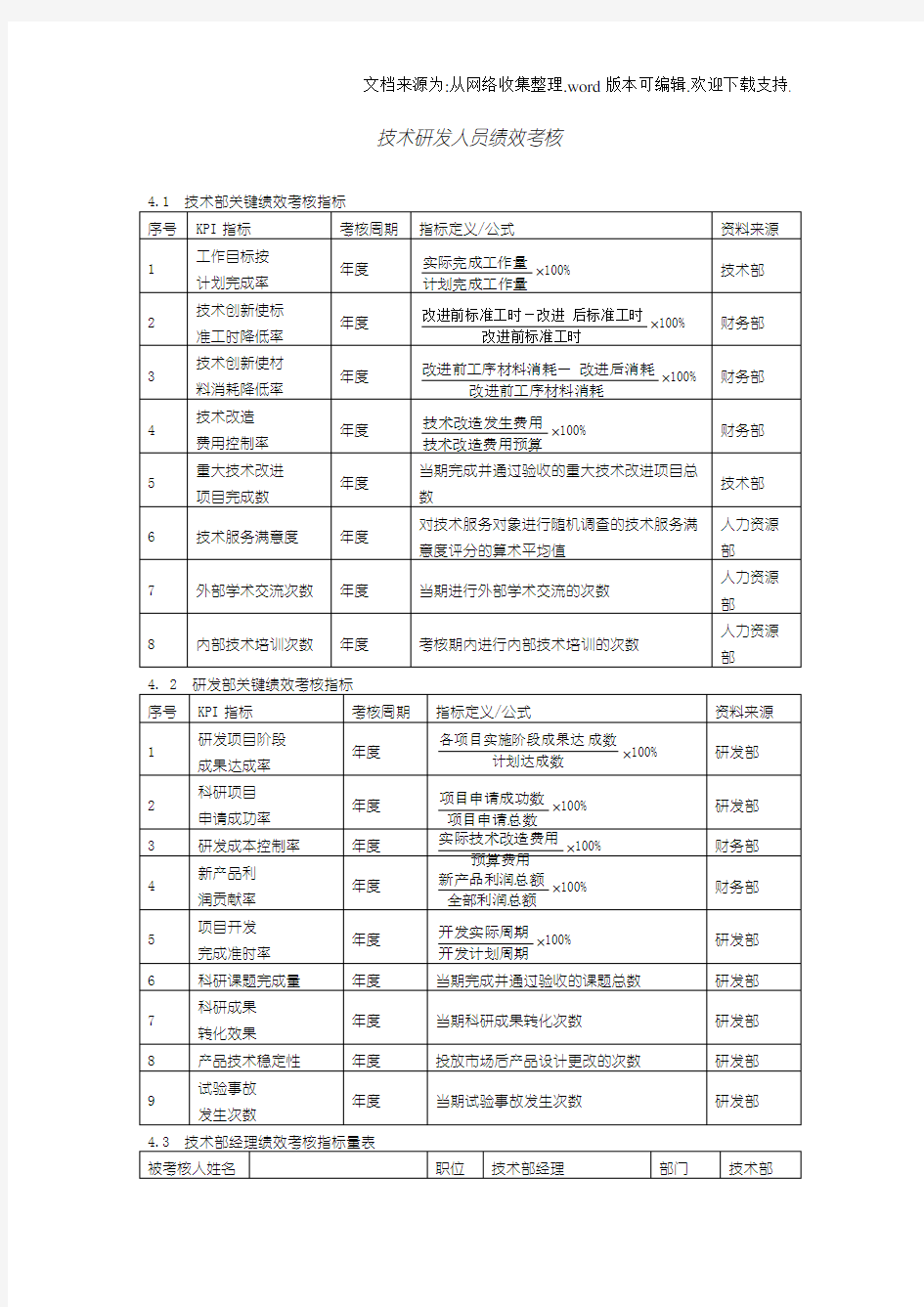 技术研发人员KPI打造高绩效量化指标考核