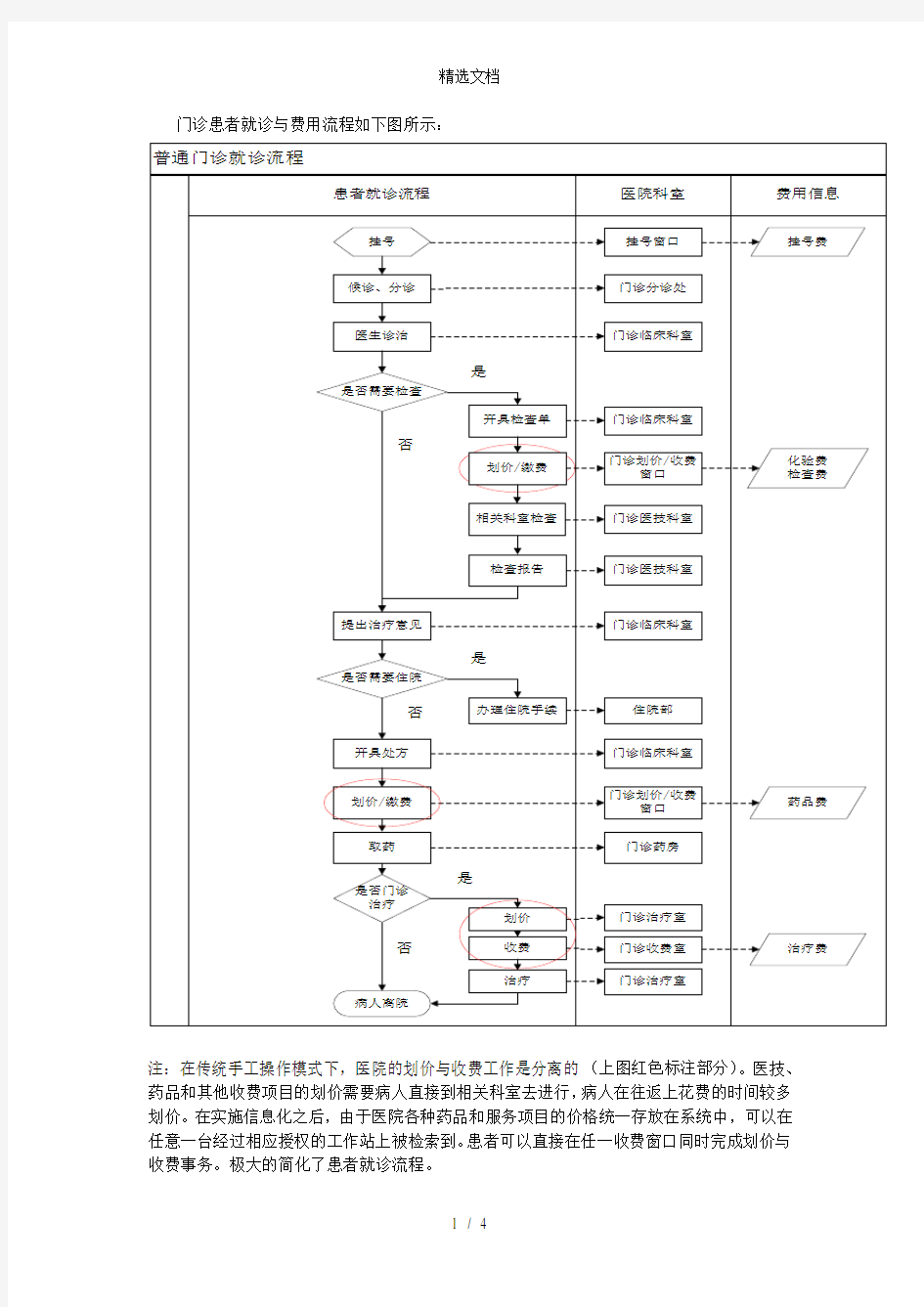 医院看病流程图