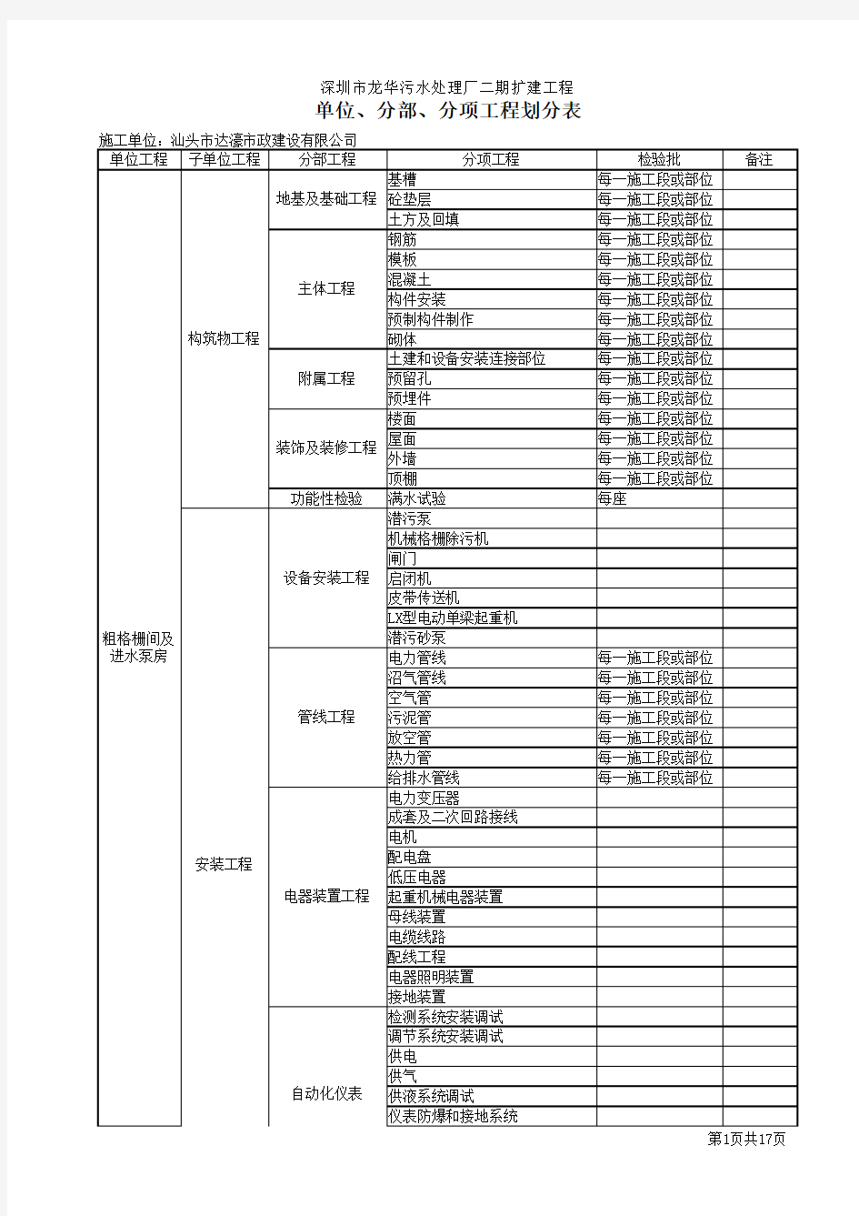 污水处理厂单位、分部、分项工程划分