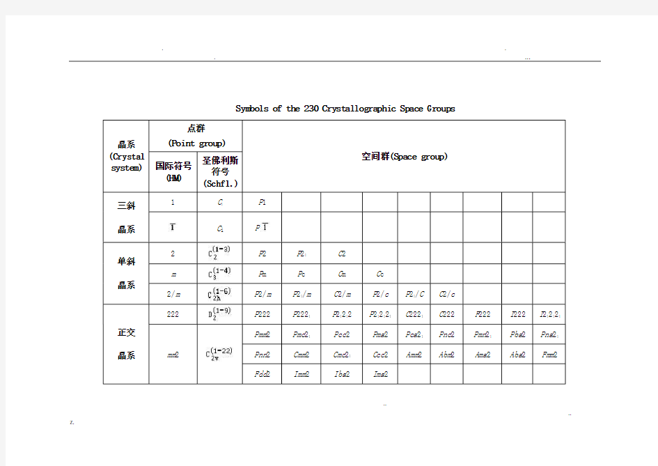 晶体结构空间群表
