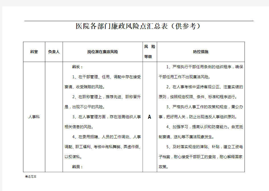 医院各部门廉政风险点汇总表最新版本