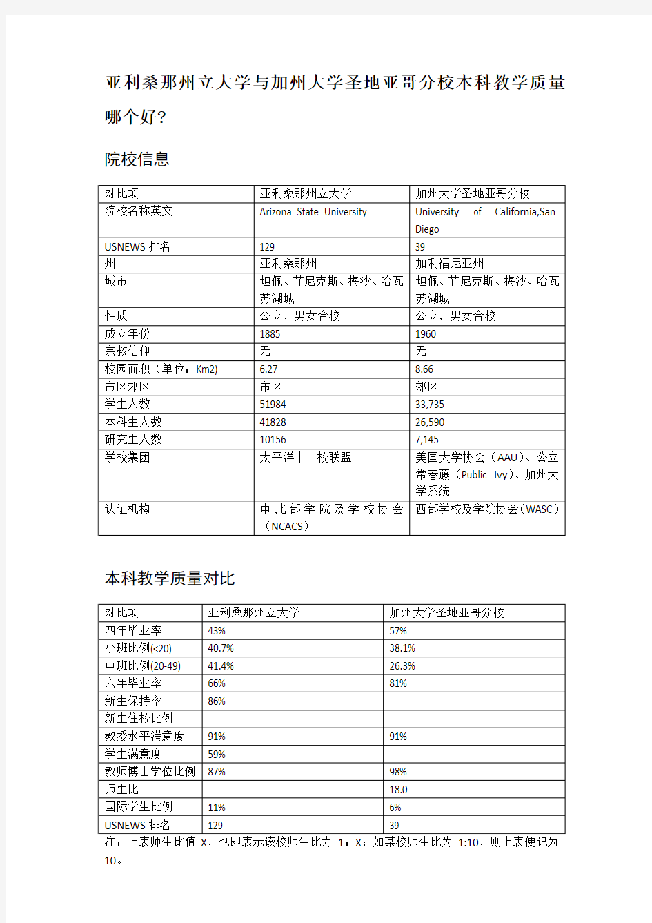 亚利桑那州立大学与加州大学圣地亚哥分校本科教学质量对比