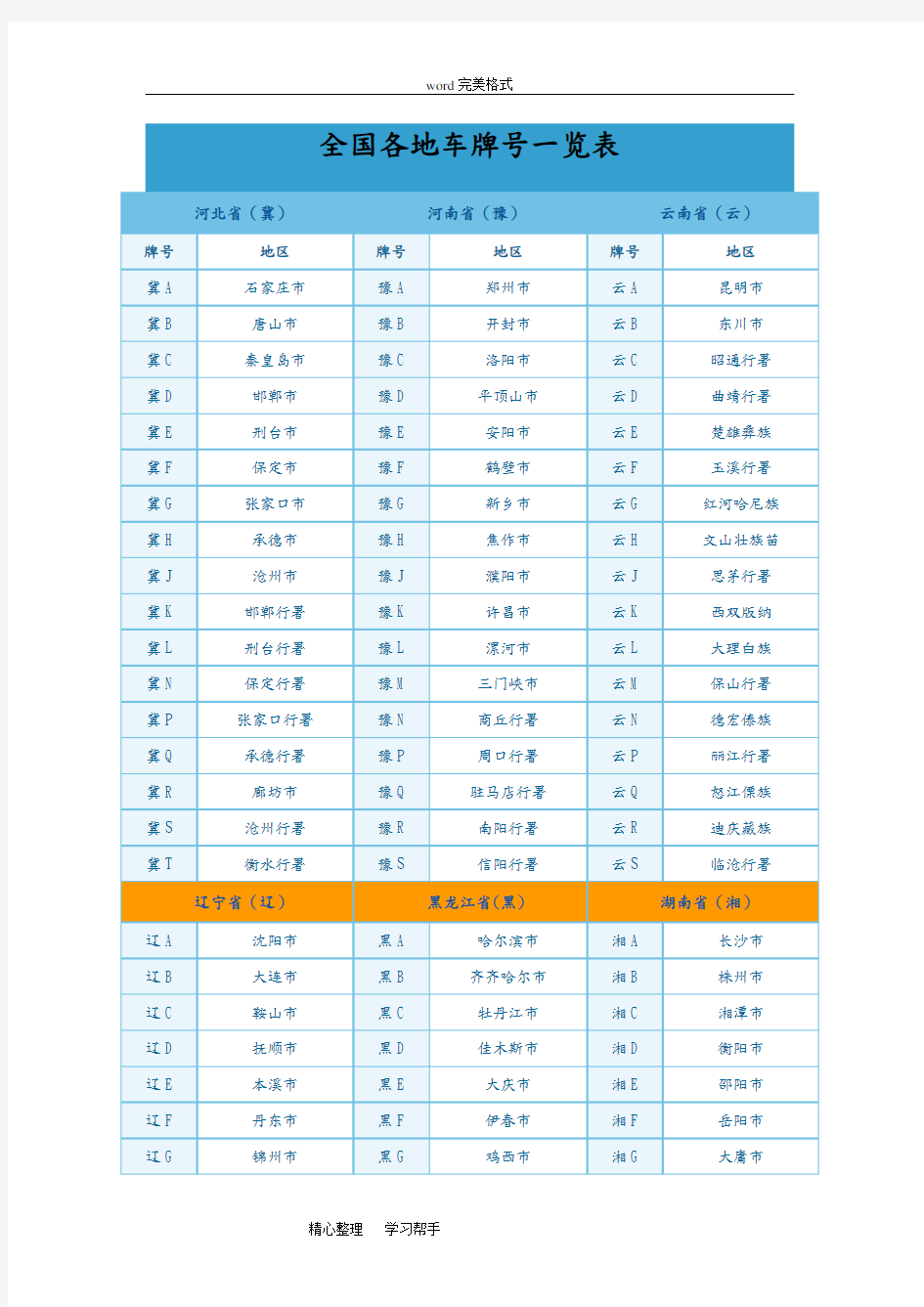 全国各地车牌号码一览表