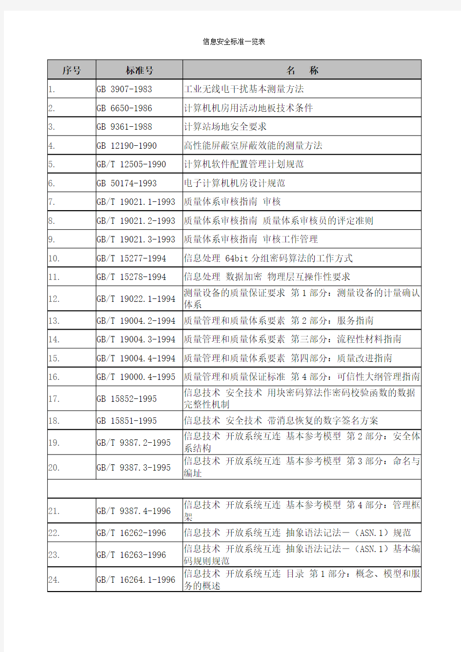 信息安全标准一览表