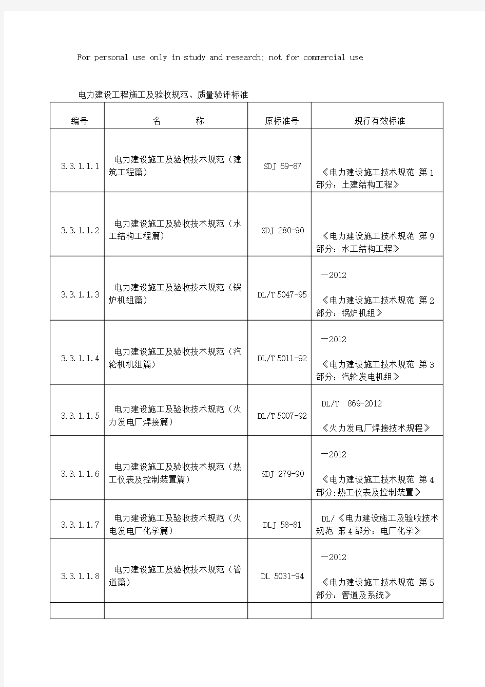 电力建设工程施工及验收规范