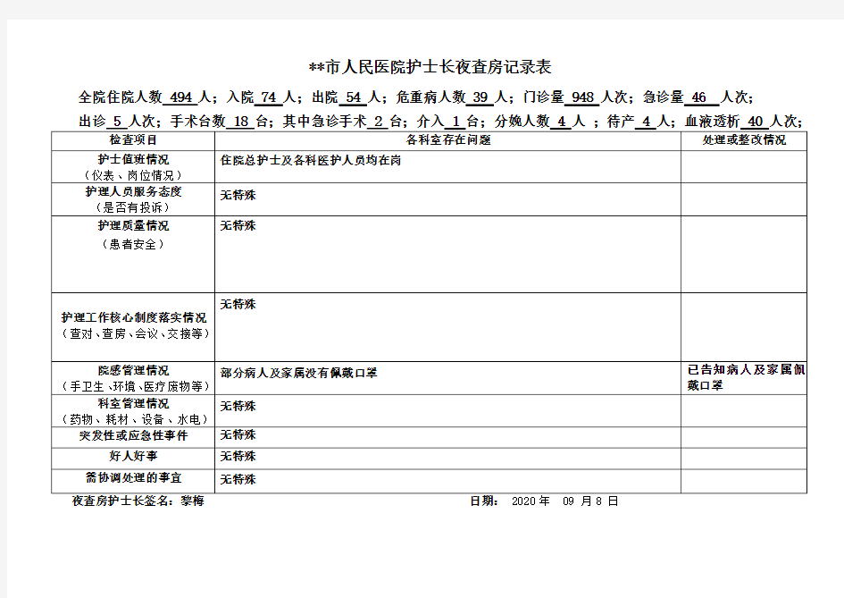 护士长夜查房记录表(2020年)