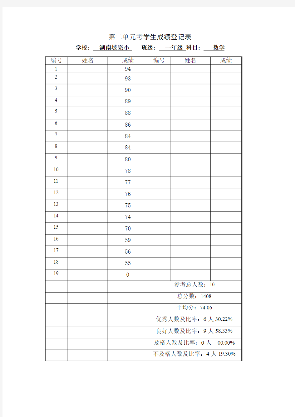 一年级数学成绩表