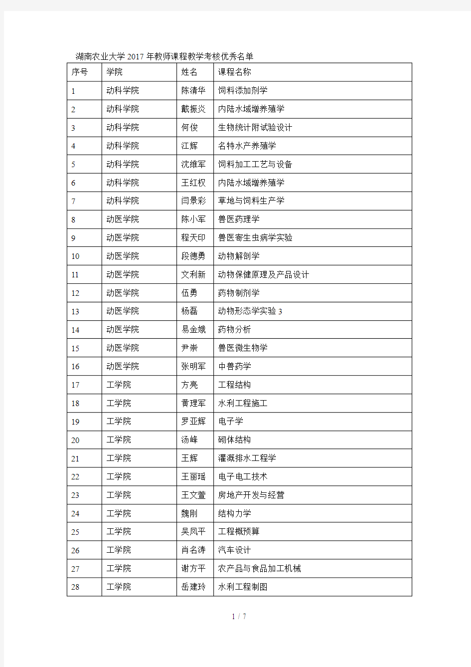 湖南农业大学2017年教师课程教学考核优秀名单