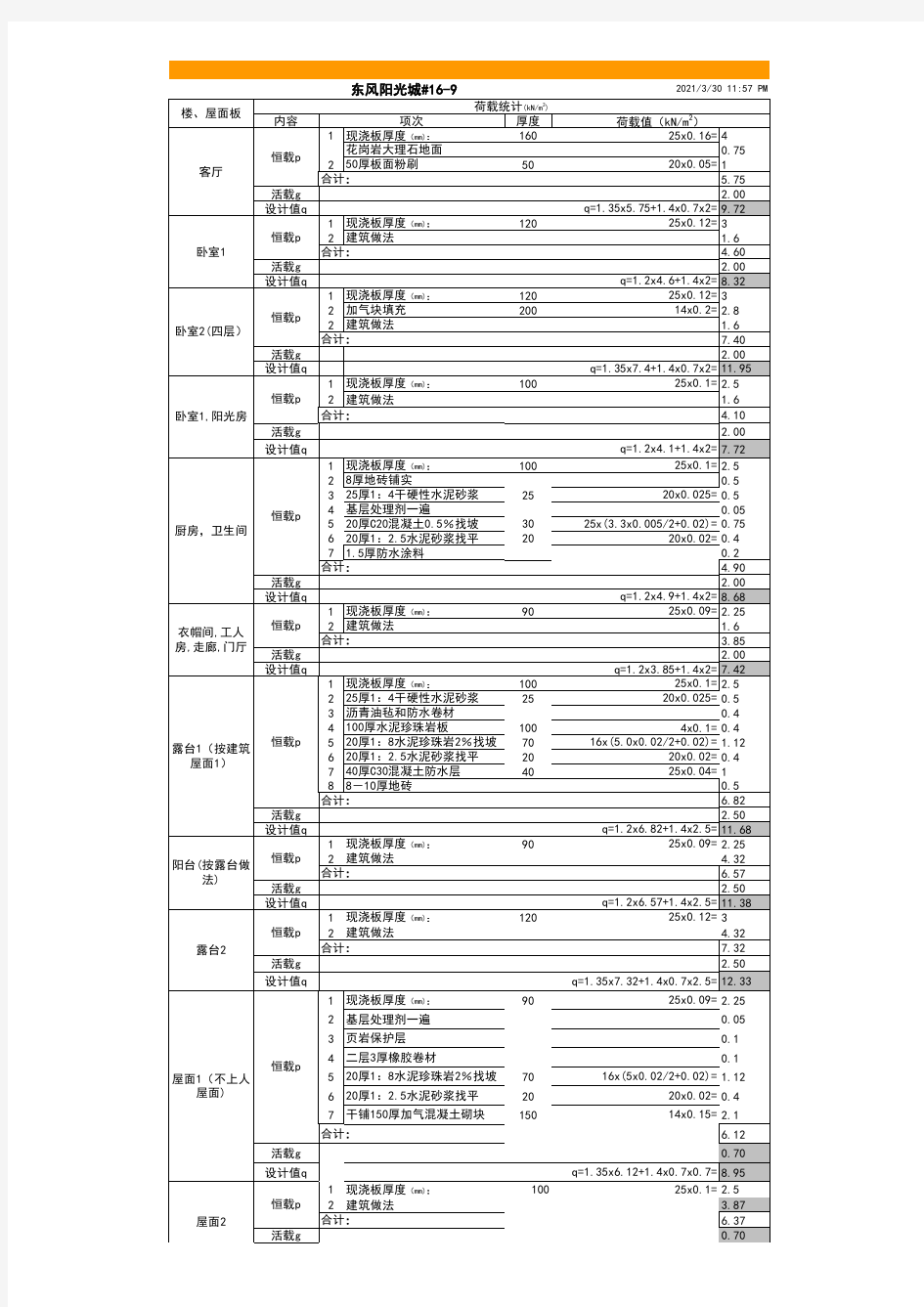 最新版建筑工程荷载统计计算表