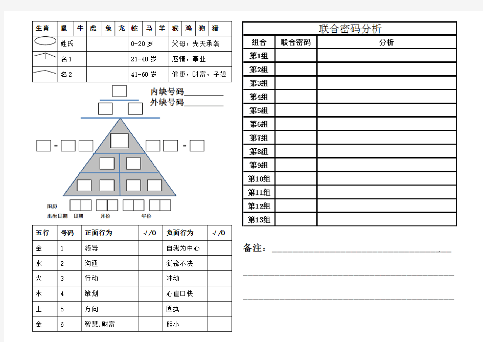 生命密码分析表大全