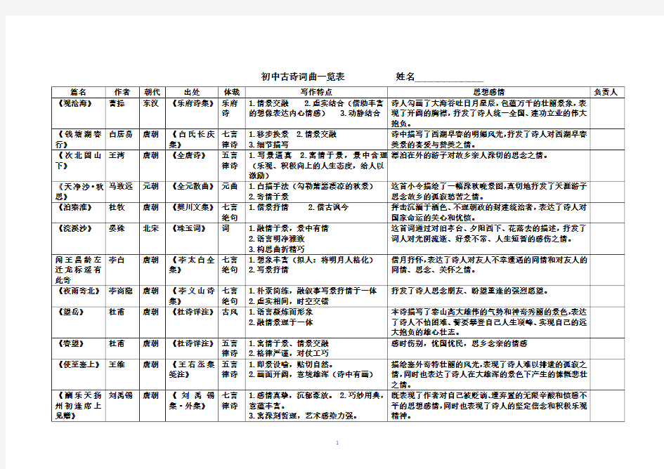 古诗词曲一览表