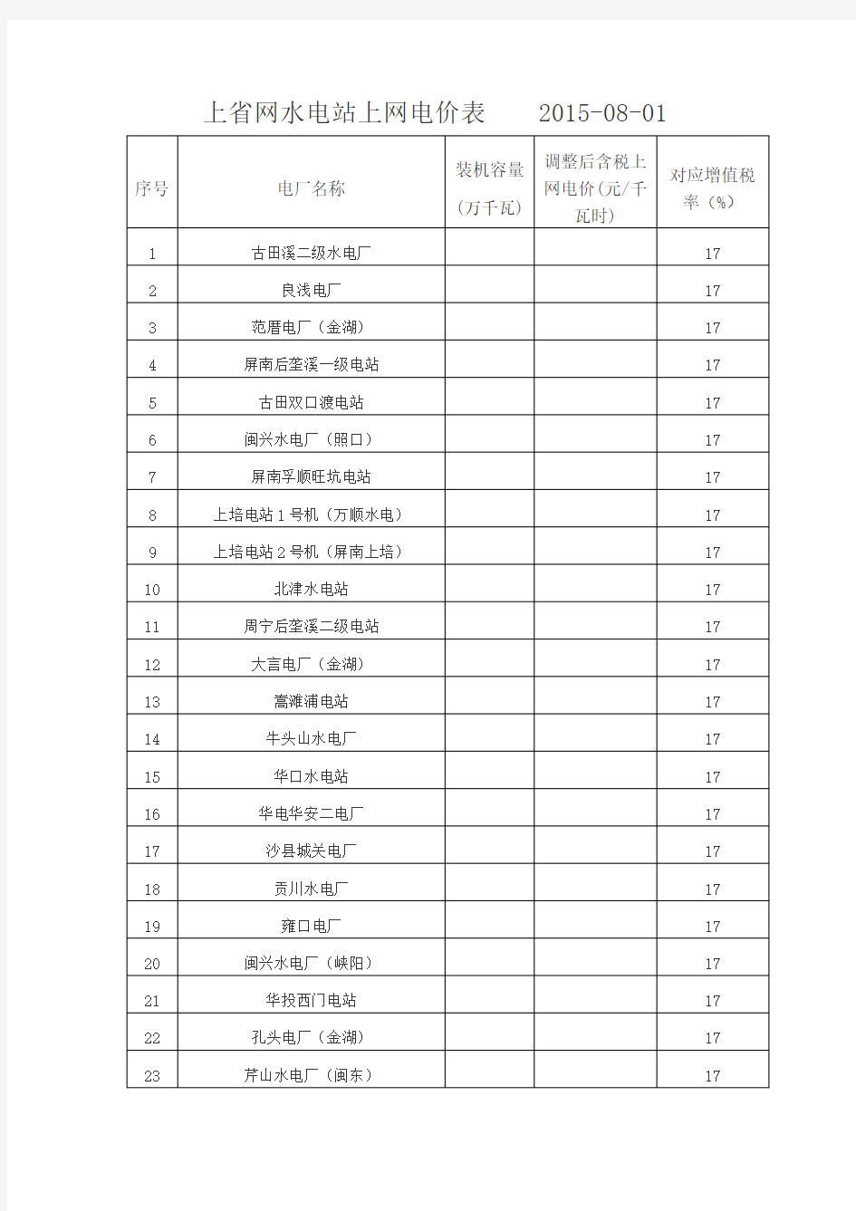 福建省水电站汇总表