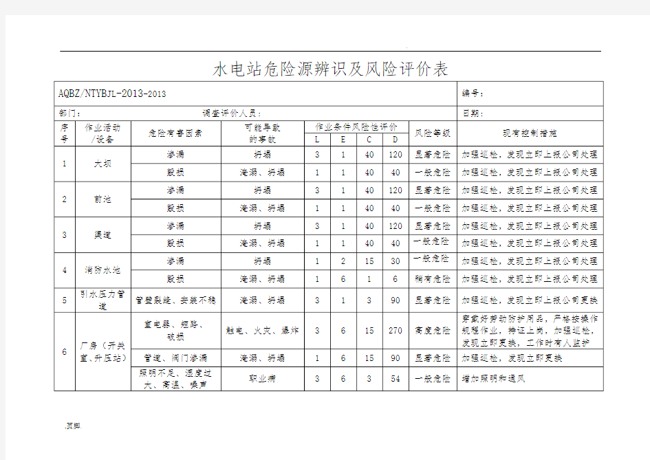 水电站危险源辨识与风险评价表