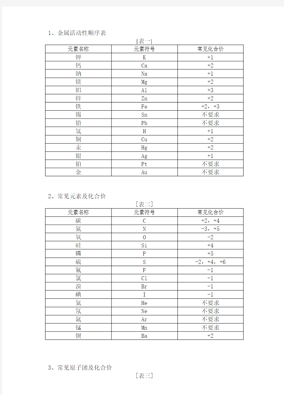 初中化学元素及化合价