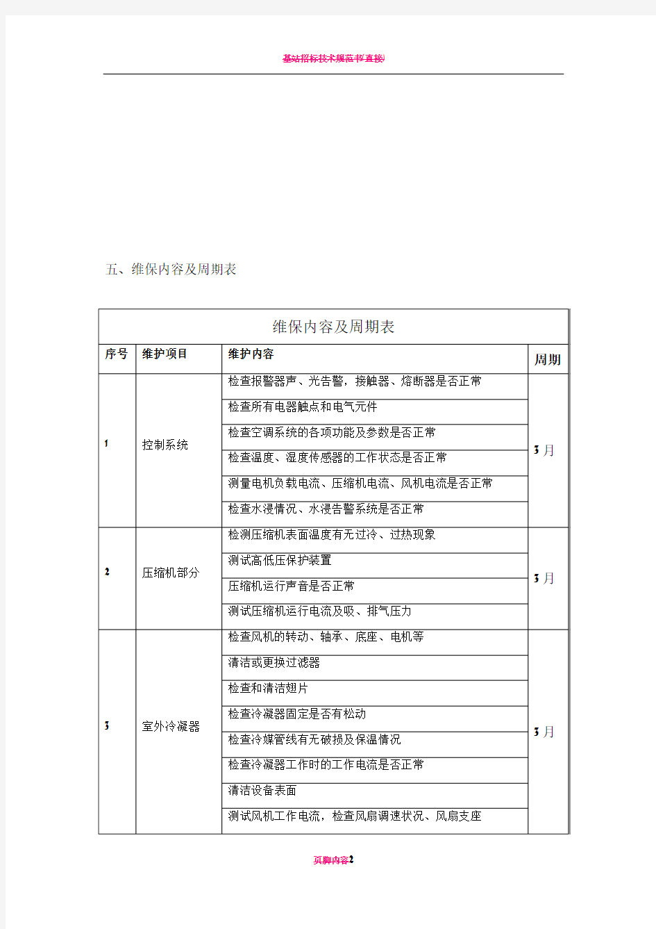 机房精密空调维保方案