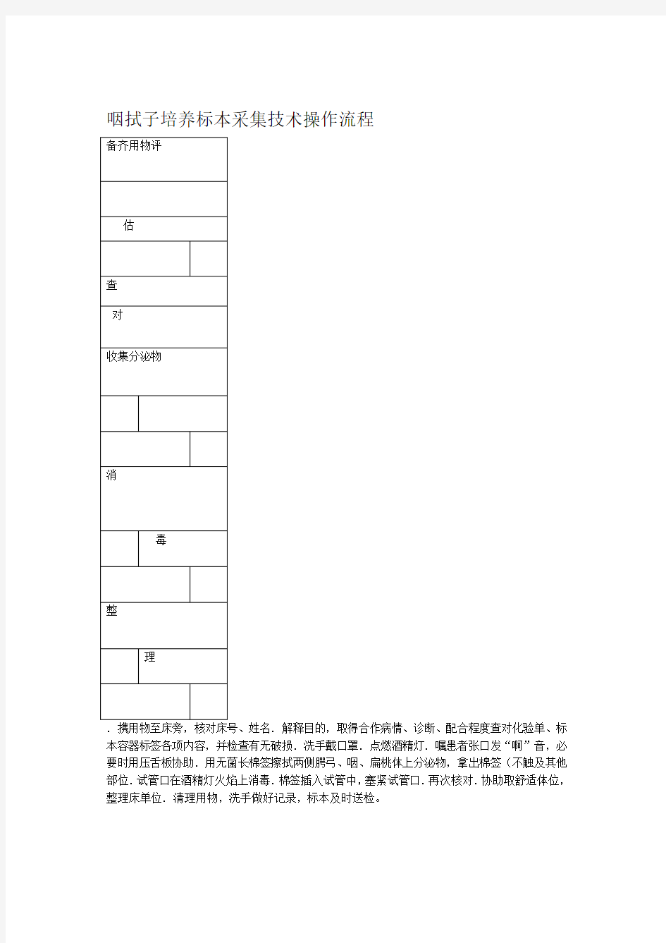 咽拭子培养标本采集技术操作流程