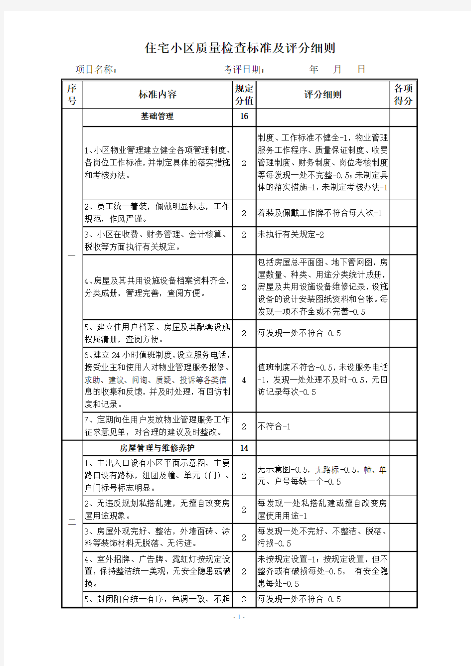 住宅小区质量检查标准及评分细则