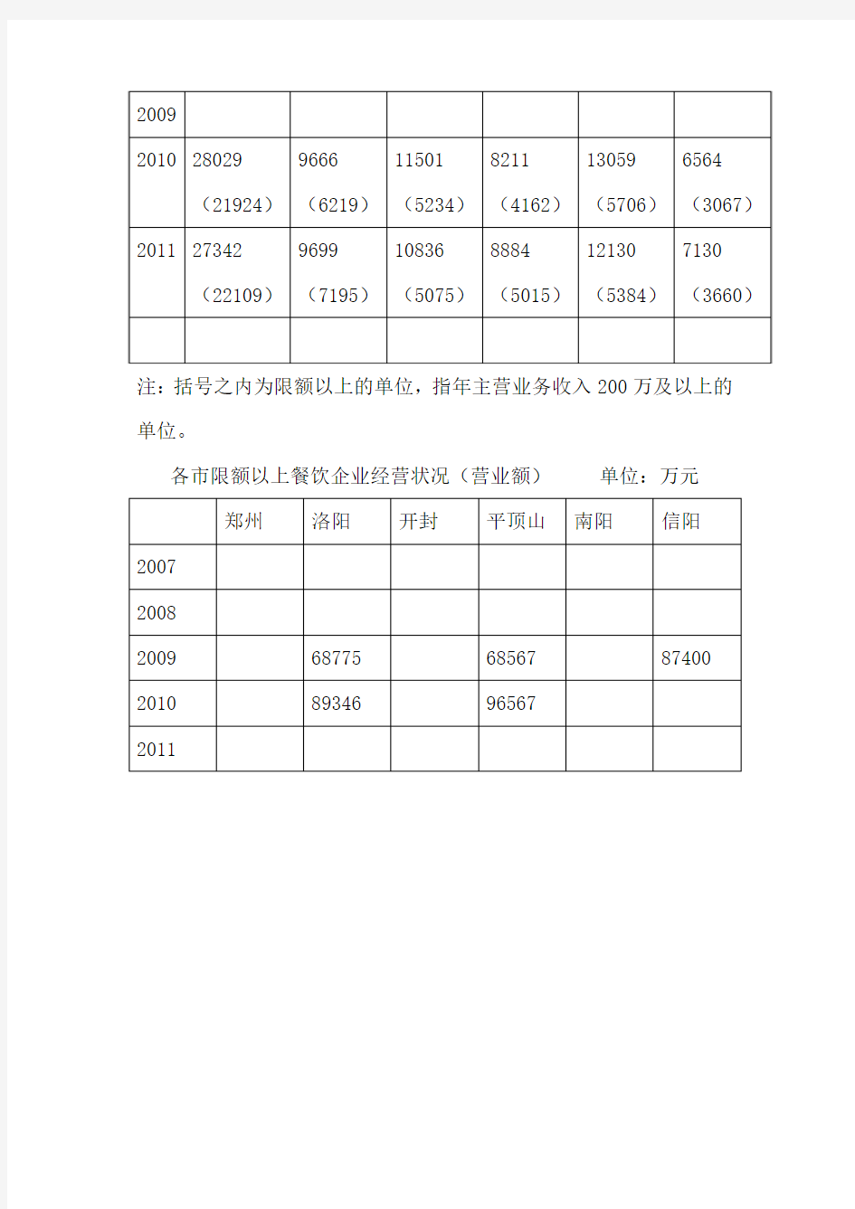 郑州市餐饮业统计数据