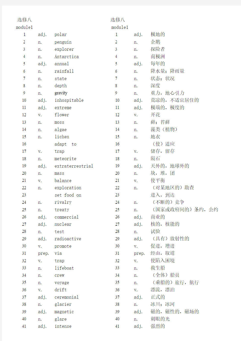 高中英语外研版选修八单词--中英文汇总