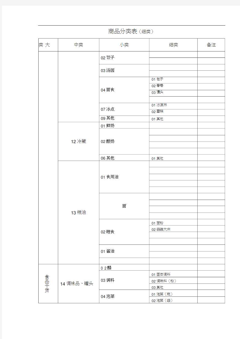 超市商品分类明细表