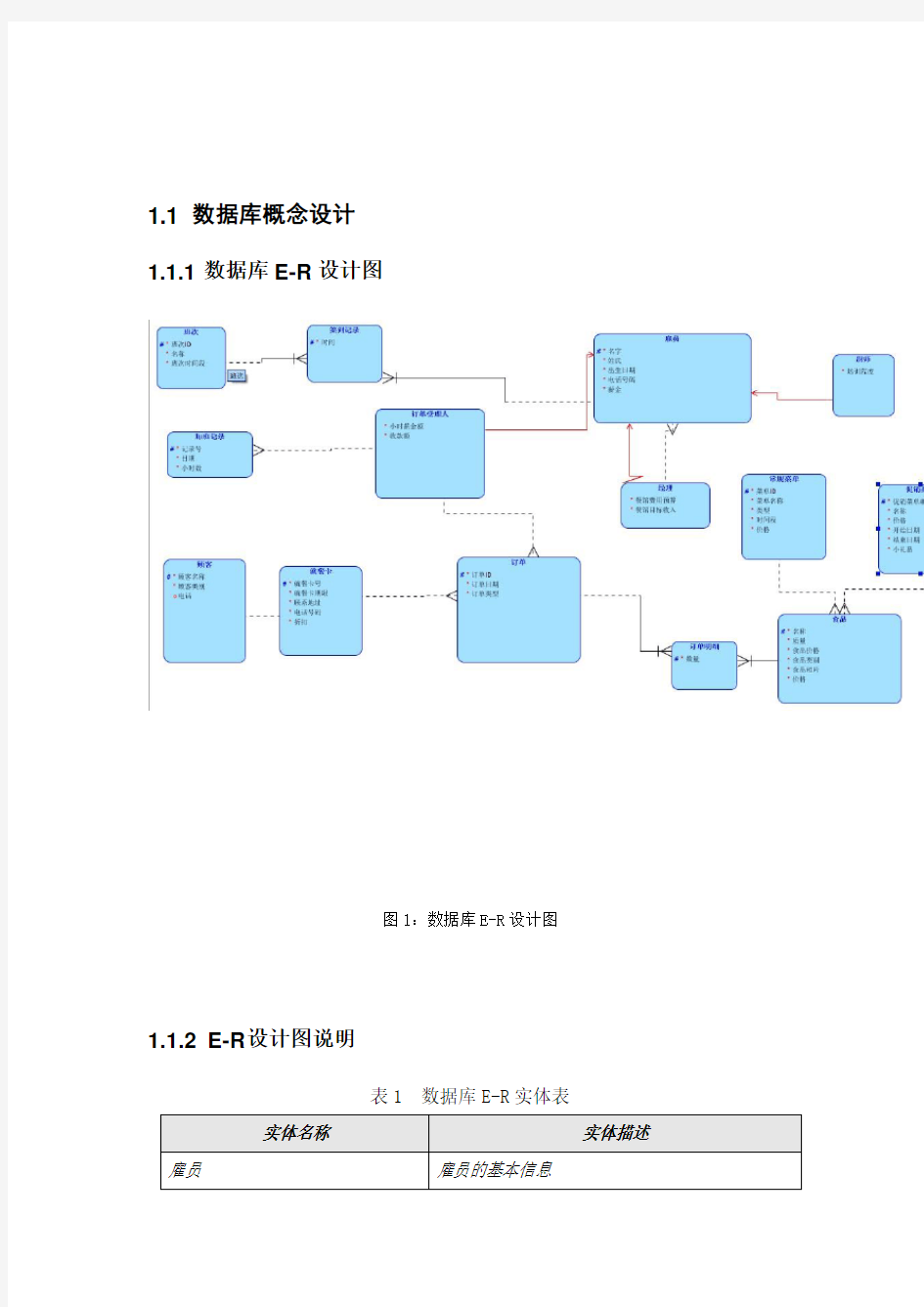 数据库设计(ER图与逻辑结构表)示例