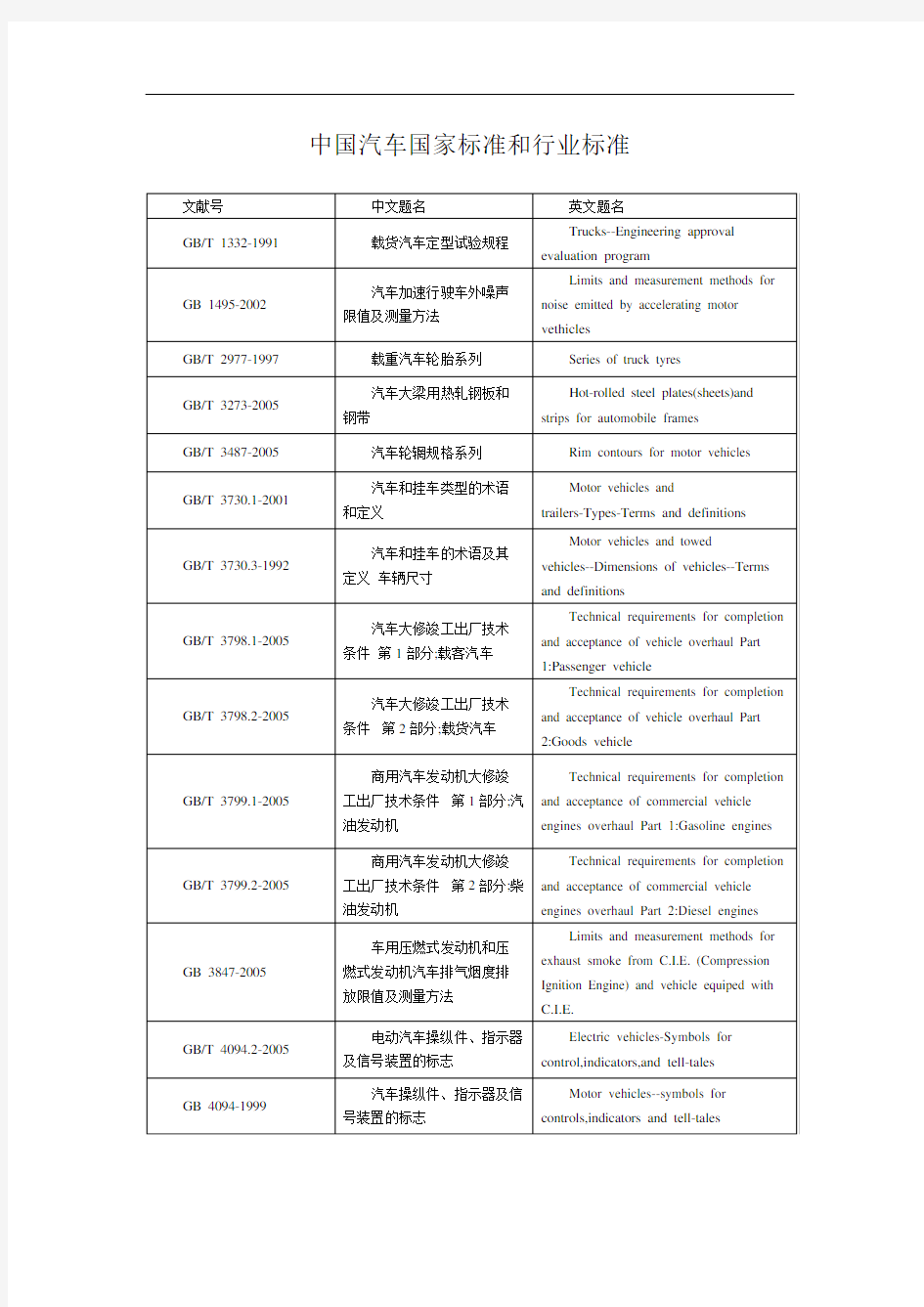 中国汽车国家标准和行业标准[详]