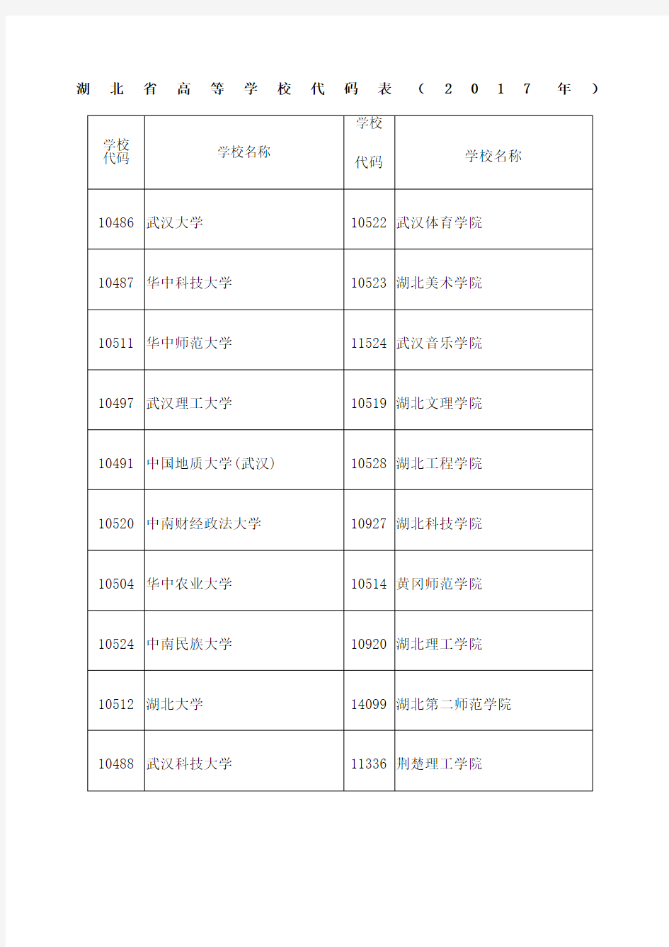 湖北省高等学校代码表